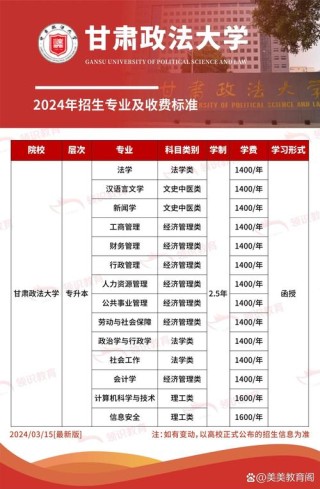 西北政法大学人力资源管理专业好不好？排名怎么样