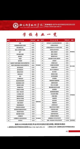 2026洛阳商业职业学院招生网首页（附：招生办电话）