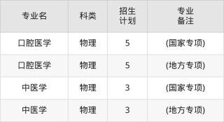 长治医学院2025年在山东录取分数线是多少（2025~2023近三年分数位次）