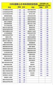 湖南考生多少分能上上海第二工业大学2026「附2022-2025录取分数线」