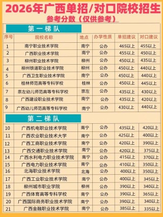 广西行政执行专业大专院校排名及分数线（一览表）