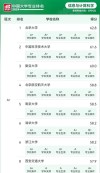 地球信息科学与技术专业大学有哪些（最新排名榜一览2026）