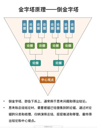 “张式理论”之“羡慕”理论