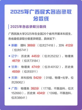 2025年呼和浩特民族学院在广西录取分数线是多少（2025~2023近三年分数位次）