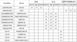 2026重庆水利电力职业技术学院在江西各专业招生人数、录取分数线（附：招生计划表）