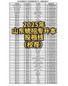 2025年山东职业学院在广东录取分数线是多少（2025~2023近三年分数位次）