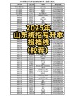 2025年山东职业学院在广东录取分数线是多少（2025~2023近三年分数位次）
