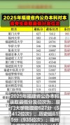 福建汉语国际教育专业大学排名及分数线（一览表）