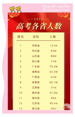 2026陕西新高考人数有多少人（含2015-2025历年人数统计表）