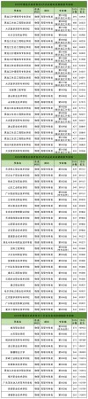 黑龙江高考历史类排名52000-53000位次能上什么大学（2026）