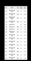 广西师范大学在重庆录取位次、分数线、招生人数「2023-2025招生计划」
