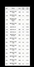广西师范大学在重庆录取位次、分数线、招生人数「2023-2025招生计划」