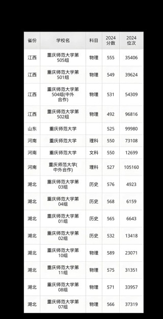 广西师范大学在重庆录取位次、分数线、招生人数「2023-2025招生计划」