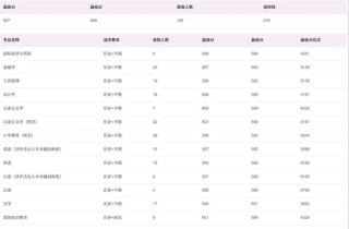 2026江南大学各专业在江苏招生人数、录取分数线（附：招生计划表）