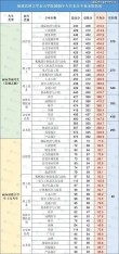福建水利电力职业技术学院在甘肃录取位次及分数线、招生人数（2023-2025招生计划）
