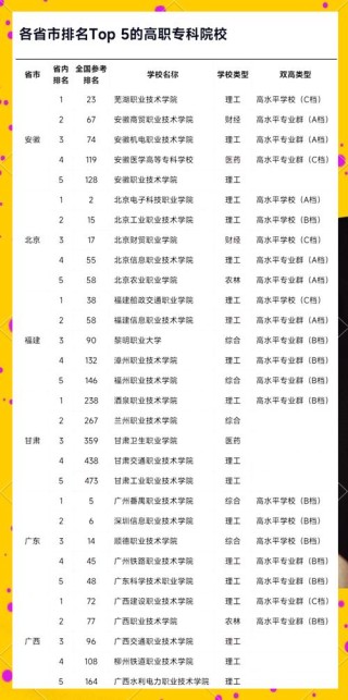 监狱学专业大学有哪些（最新排名榜一览2026）