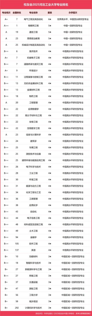 河北热工自动化技术专业大专院校排名（附分数线）