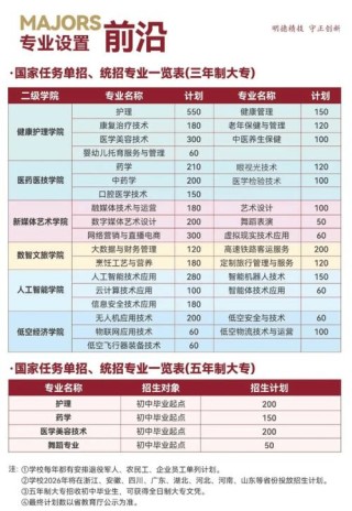 长沙文创艺术职业学院2026各专业在湖北招生人数、录取分数线（附：招生计划表）
