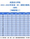 459分能上什么大学（有哪些可以报考的好院校）