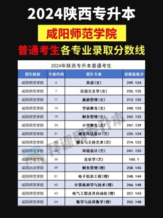 山西考生多少分能上咸阳师范学院2026「附2022-2025录取分数线」
