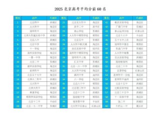 2026北京高考一分一段排名表完整版【综合类】（含2025-2023）