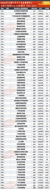 广东高考物理类排名421000-422000位次能上什么大学（2026）
