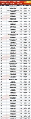 广东高考物理类排名421000-422000位次能上什么大学（2026）