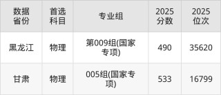2026东北石油大学各专业在吉林招生人数、录取分数线（附：招生计划表）