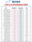 重庆工商大学在吉林录取位次及分数线、招生人数（2023-2025招生计划）