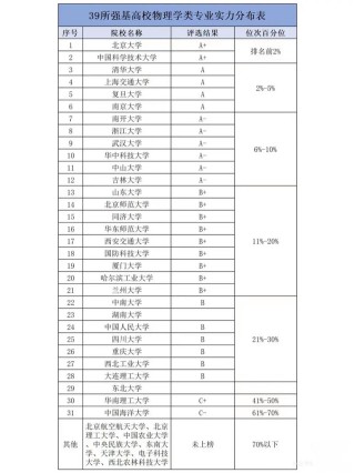 河南高考物理类排名481000-482000位次能上什么大学（2026）
