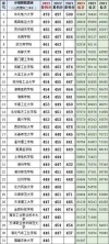 山西物理类615分能考上什么大学「2026好大学推荐」