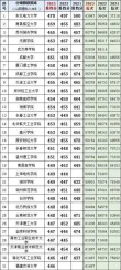 山西物理类615分能考上什么大学「2026好大学推荐」