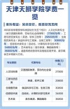 天津天狮学院2025录取分数线公布（附2024投档线对比）