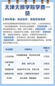天津天狮学院2025录取分数线公布（附2024投档线对比）
