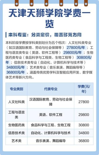 天津天狮学院2025录取分数线公布（附2024投档线对比）