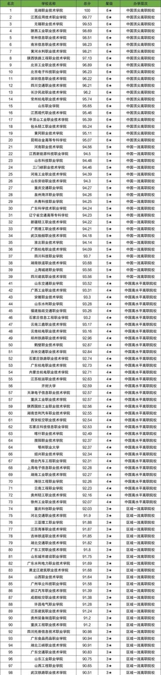 内蒙古法律文秘专业大专院校排名及分数线（2026最新名单）