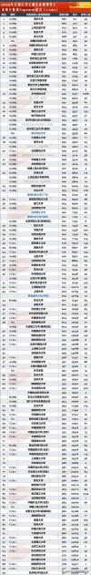 湖北高考排名155000-156000位次能上什么大学（2026物理类）
