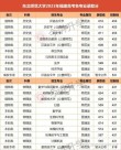 东北师范大学2026各专业在黑龙江招生人数、录取分数线（附：招生计划表）