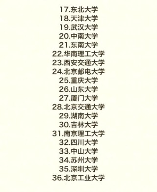 山西大学软件工程专业好不好？排名怎么样