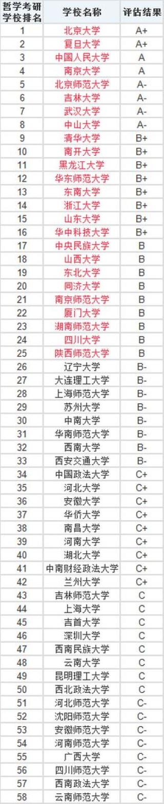 湖南哲学类专业大学排名及分数线（哪个学校好）