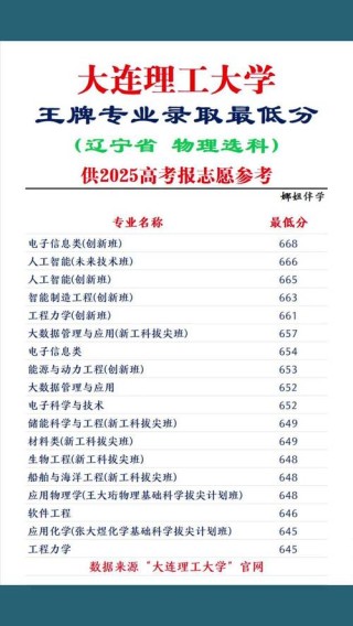 大连理工大学(盘锦校区)在吉林各专业2026招生人数、录取分数线（附：招生计划表）
