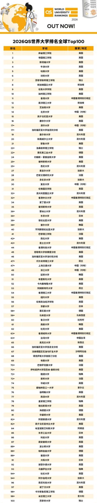 环境设计专业大学有哪些（最新排名榜一览2026）