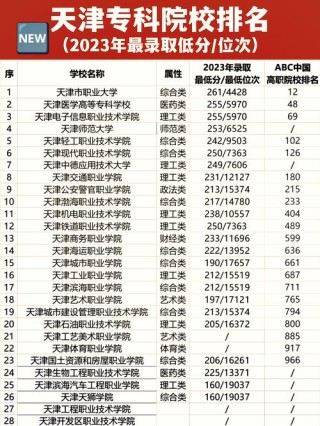 天津工程职业技术学院什么专业好（王牌专业排名榜）