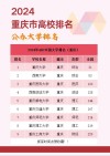 重庆历史类440分能上什么好大学2025（附排名）