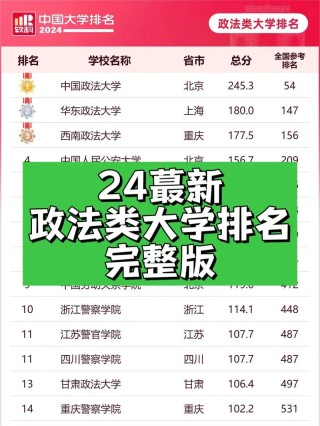 江西政法类大学排名2026最新排名（一览表）
