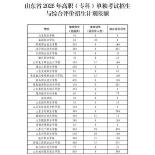 山东女子学院本科招生网首页（附：招生办电话）