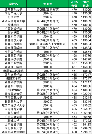 450到470分公办二本大学全攻略：含学校录取位次（2026参考）