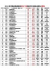 海南高考多少分能上本科大学2026年（附：低分本科院校名单及分数线）