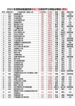 海南高考多少分能上本科大学2026年（附：低分本科院校名单及分数线）