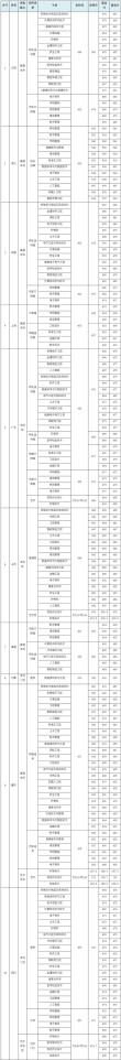 2025年南通理工学院在新疆录取分数线是多少（2025~2023近三年分数位次）